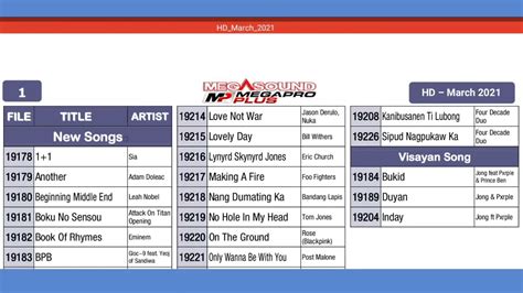 megapro song list|Update .